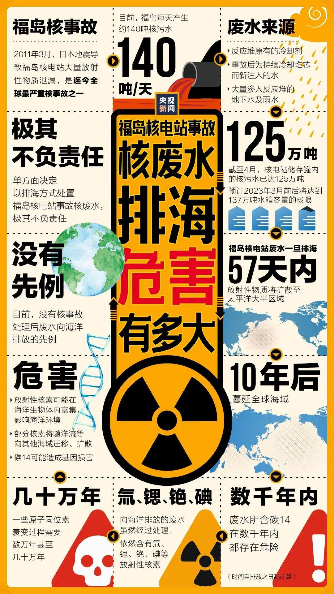 核污染水排海后的生活指南，這份世衛(wèi)組織的儲備藥物清單建議收藏！
